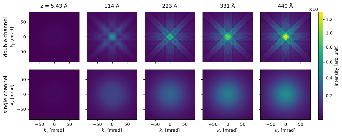 ../../_images/6ed408feea91d591e25663d4bb0afc947f1dbe3f41bfe367e92a5bfbdc19f107.png