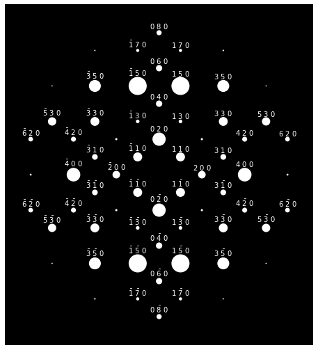Visualizations